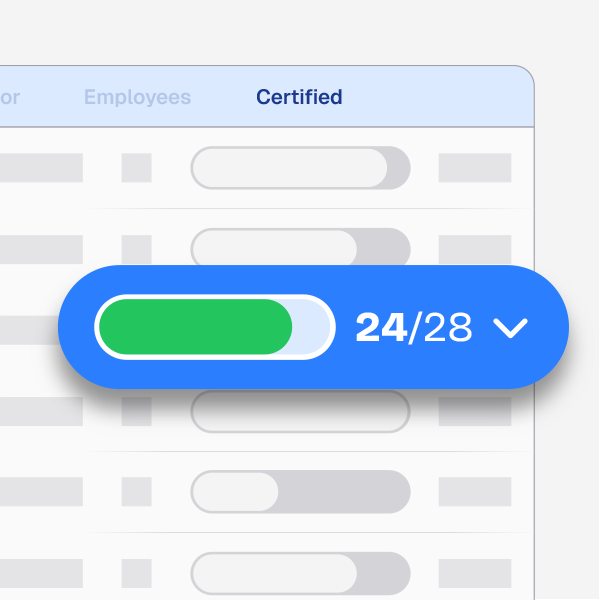 Certificate management